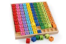 Ikonka Art.KX7857 Educational set multiplication table to 100 square