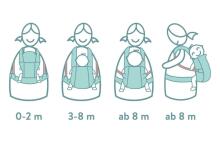 Fillikid Front Carrier Art.MC03-54 Green