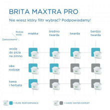 Maxtra PRO Pure Performance maiņas ieliktnis, 2 gab.