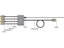 Sandberg 509-21 All-In-1 Display Adapter Hub