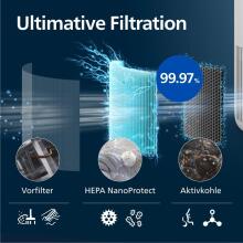 Philips Air Purifier 900 Series Art.222161  gaisa attīrītājs, HEPA NanoProtect + aktivētās ogles filtrs, CADR 250 m³/h 65 m² alerģijas slimniekiem