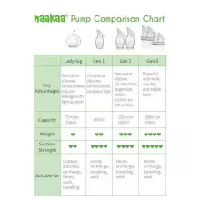 Haakaa Breast Pump Art.MHK062 Mātes piena savācējs,100ml