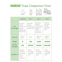 Haakaa Ladybug Breast Milk Collector Art.MHK088 Shell Pumps  150ml Shell (2pcs)