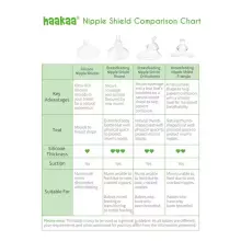 Haakaa  Nipple Shield - Orthodontic Teat (Triangle Base) Art.MHK082
