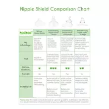 Haakaa  Nipple Shield M Art.MHK003-M
