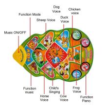 Lorelli Play Mat Art.1030017