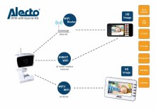 „Alecto“ dvigubo režimo kūdikių monitorius. DIVM-400 kūdikių vaizdo monitorius