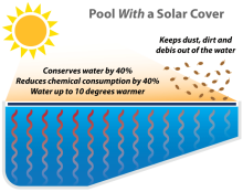 D&S Vertriebs GmbH  122051694 Solar Pool Cover Thermo-Tex 549 cm