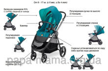 GoodBaby Beli 4 Art.33681 Laguna Blue